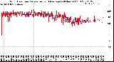 Milwaukee Weather Wind Direction<br>Normalized and Average<br>(24 Hours) (Old)