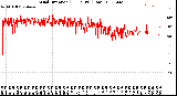 Milwaukee Weather Wind Direction<br>(24 Hours) (Raw)