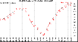 Milwaukee Weather Outdoor Humidity<br>(24 Hours)