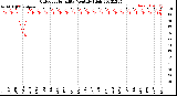 Milwaukee Weather Outdoor Humidity<br>Monthly High