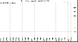 Milwaukee Weather Wind Direction<br>(By Day)