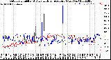 Milwaukee Weather Outdoor Humidity<br>At Daily High<br>Temperature<br>(Past Year)