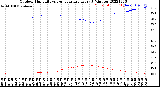 Milwaukee Weather Outdoor Humidity<br>vs Temperature<br>Every 5 Minutes