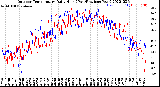 Milwaukee Weather Outdoor Temperature<br>Daily High<br>(Past/Previous Year)