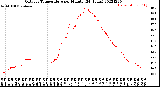 Milwaukee Weather Outdoor Temperature<br>per Minute<br>(24 Hours)