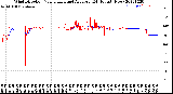 Milwaukee Weather Wind Direction<br>Normalized and Average<br>(24 Hours) (New)