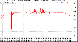 Milwaukee Weather Wind Direction<br>Normalized and Median<br>(24 Hours) (New)