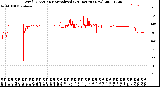 Milwaukee Weather Wind Direction<br>Normalized<br>(24 Hours) (New)