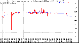 Milwaukee Weather Wind Direction<br>Normalized and Average<br>(24 Hours) (Old)