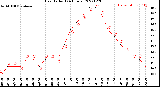 Milwaukee Weather Heat Index<br>(24 Hours)