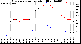 Milwaukee Weather Outdoor Temperature<br>vs Dew Point<br>(24 Hours)