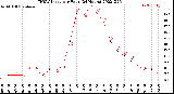 Milwaukee Weather THSW Index<br>per Hour<br>(24 Hours)