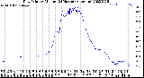 Milwaukee Weather Dew Point<br>by Minute<br>(24 Hours) (Alternate)