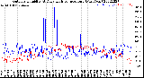 Milwaukee Weather Outdoor Humidity<br>At Daily High<br>Temperature<br>(Past Year)