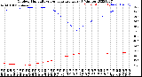 Milwaukee Weather Outdoor Humidity<br>vs Temperature<br>Every 5 Minutes