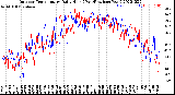 Milwaukee Weather Outdoor Temperature<br>Daily High<br>(Past/Previous Year)