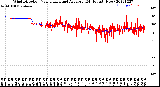 Milwaukee Weather Wind Direction<br>Normalized and Average<br>(24 Hours) (New)