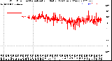 Milwaukee Weather Wind Direction<br>Normalized and Median<br>(24 Hours) (New)