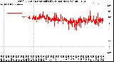 Milwaukee Weather Wind Direction<br>Normalized<br>(24 Hours) (New)