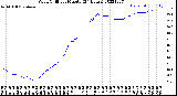 Milwaukee Weather Wind Chill<br>per Minute<br>(24 Hours)