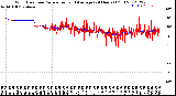 Milwaukee Weather Wind Direction<br>Normalized and Average<br>(24 Hours) (Old)