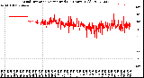 Milwaukee Weather Wind Direction<br>Normalized<br>(24 Hours) (Old)