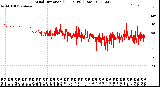 Milwaukee Weather Wind Direction<br>(24 Hours) (Raw)