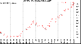 Milwaukee Weather Dew Point<br>(24 Hours)