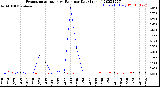 Milwaukee Weather Evapotranspiration<br>vs Rain per Day<br>(Inches)