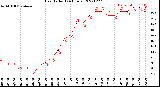 Milwaukee Weather Heat Index<br>(24 Hours)