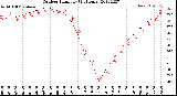 Milwaukee Weather Outdoor Humidity<br>(24 Hours)