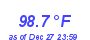 Milwaukee Weather Temperature High Year