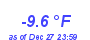 Milwaukee Weather Temperature Low Year