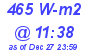 Milwaukee Weather Solar Radiation High Today