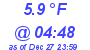 Milwaukee Weather Dewpoint High Low Today