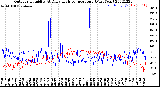 Milwaukee Weather Outdoor Humidity<br>At Daily High<br>Temperature<br>(Past Year)