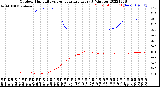 Milwaukee Weather Outdoor Humidity<br>vs Temperature<br>Every 5 Minutes