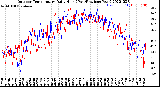 Milwaukee Weather Outdoor Temperature<br>Daily High<br>(Past/Previous Year)