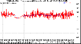 Milwaukee Weather Wind Direction<br>Normalized and Average<br>(24 Hours) (New)