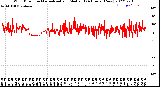 Milwaukee Weather Wind Direction<br>Normalized and Median<br>(24 Hours) (New)