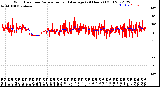 Milwaukee Weather Wind Direction<br>Normalized and Average<br>(24 Hours) (Old)