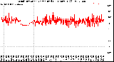 Milwaukee Weather Wind Direction<br>Normalized<br>(24 Hours) (Old)