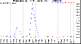 Milwaukee Weather Evapotranspiration<br>vs Rain per Day<br>(Inches)