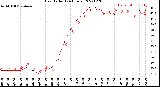 Milwaukee Weather Heat Index<br>(24 Hours)