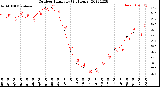 Milwaukee Weather Outdoor Humidity<br>(24 Hours)