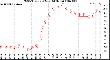 Milwaukee Weather THSW Index<br>per Hour<br>(24 Hours)