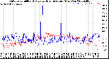 Milwaukee Weather Outdoor Humidity<br>At Daily High<br>Temperature<br>(Past Year)