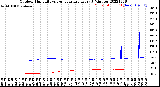 Milwaukee Weather Outdoor Humidity<br>vs Temperature<br>Every 5 Minutes