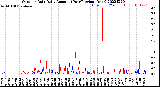 Milwaukee Weather Outdoor Rain<br>Daily Amount<br>(Past/Previous Year)