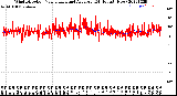 Milwaukee Weather Wind Direction<br>Normalized and Average<br>(24 Hours) (New)